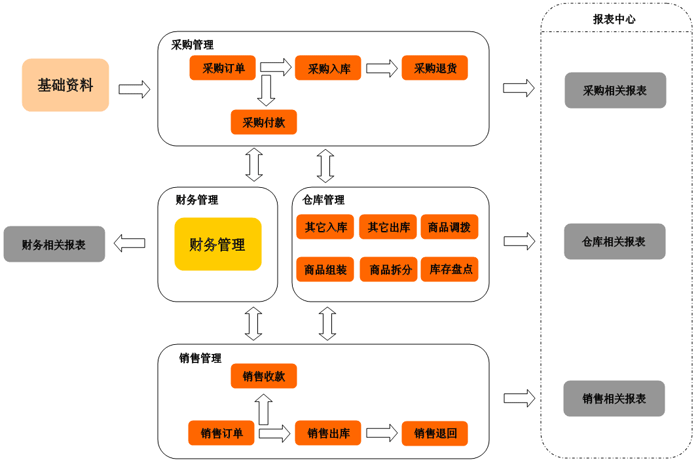 安庆进销存软件 安庆进销存软件